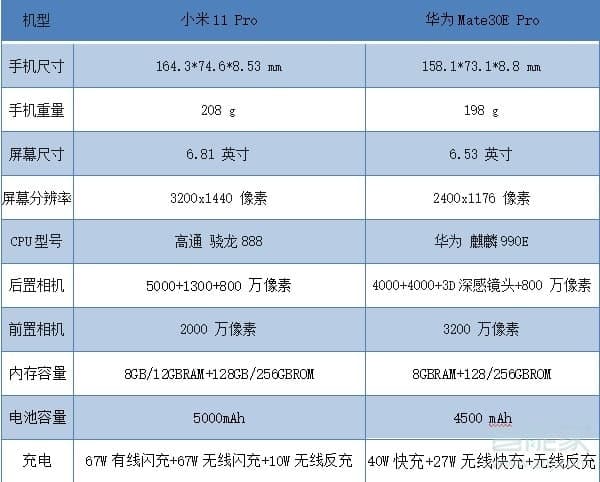 小米11pro和華為mate30epro區別