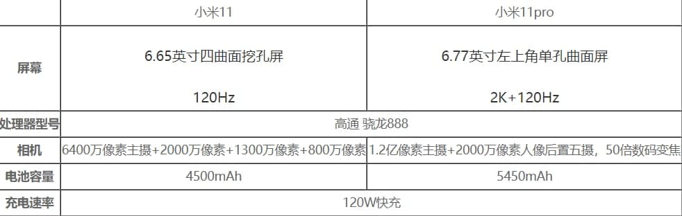 小米11跟11pro哪個(gè)更值得入手 小米11跟11pro區別