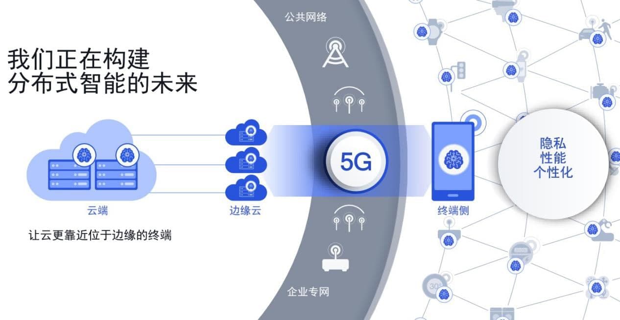 推進(jìn)5G，共建美好互聯(lián)網(wǎng)世界