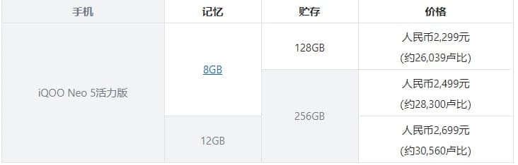 IQOO Neo 5活力和144Hz液晶屏驍龍870:價(jià)格、功能和規格