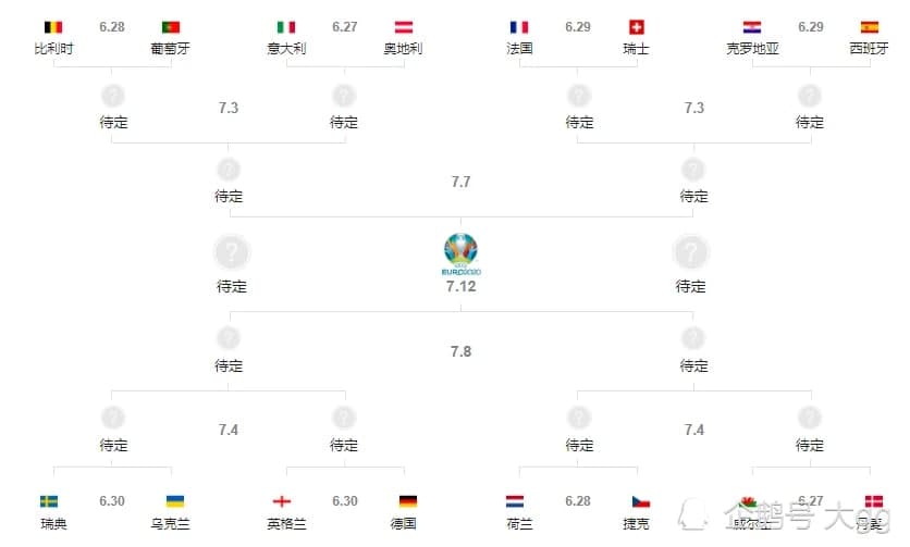 2021歐洲杯16強出爐 以及最新直播賽程時(shí)間表