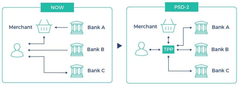 Apple 的第二支付服務(wù)指令 (PSD2) 通知對您意味著(zhù)什么