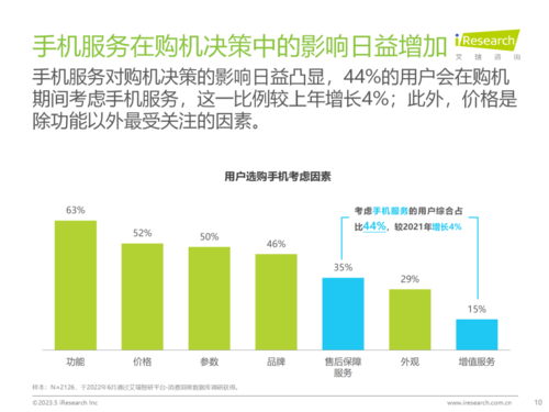 考慮手機服務(wù)用戶(hù)綜合占比超四成　