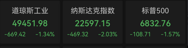 蘋(píng)果股價(jià)大跌5% 特斯拉下跌2% 美股為何深夜巨震？