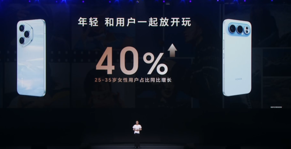 榮耀數字系列女性用戶(hù)增長(cháng)強勁：25-35歲占比同增40%