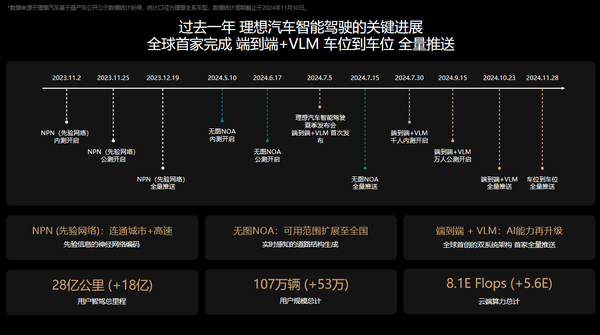 不止于車(chē)企 理想欲成為全球領(lǐng)先的人工智能企業(yè)