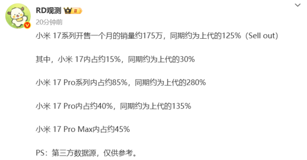 曝小米17系列首月銷(xiāo)量達175萬(wàn)臺 Pro系列占比高達85%