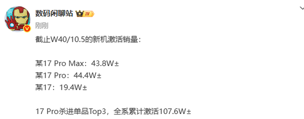 小米17系列最新銷(xiāo)量曝光：達107萬(wàn)部 標準版占比19%