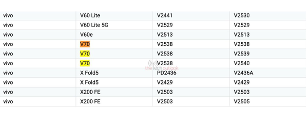 vivo V70現身谷歌控制臺 全系售價(jià)與發(fā)售時(shí)間也遭曝光