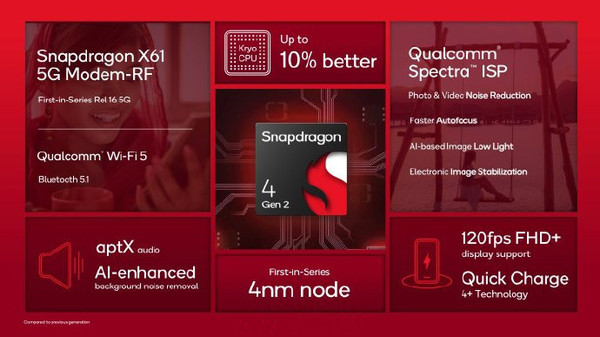 高通推出驍龍4 Gen 2處理器！Redmi Note 12R首發(fā)