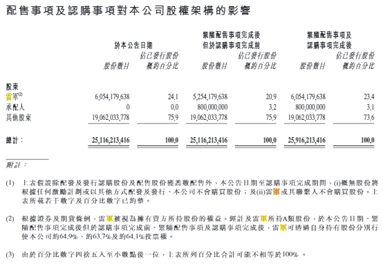 小米股權架構