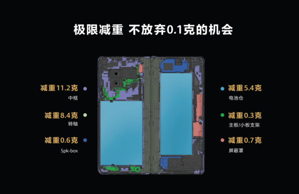 華為李小龍揭秘華為Mate X3、P60系列的“暢銷(xiāo)密碼”