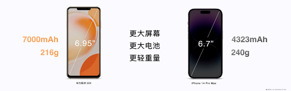 華為暢享60X