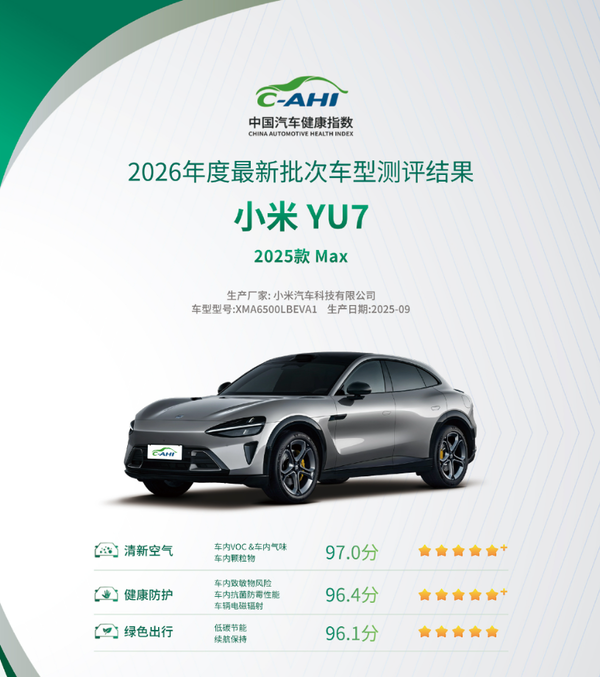 小米宣布獲中國汽車(chē)健康指數最高評級 涉及三大維度
