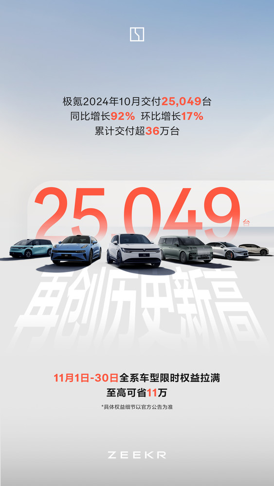 極氪公布10月交付數據