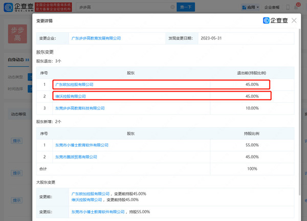 步步高相關(guān)信息