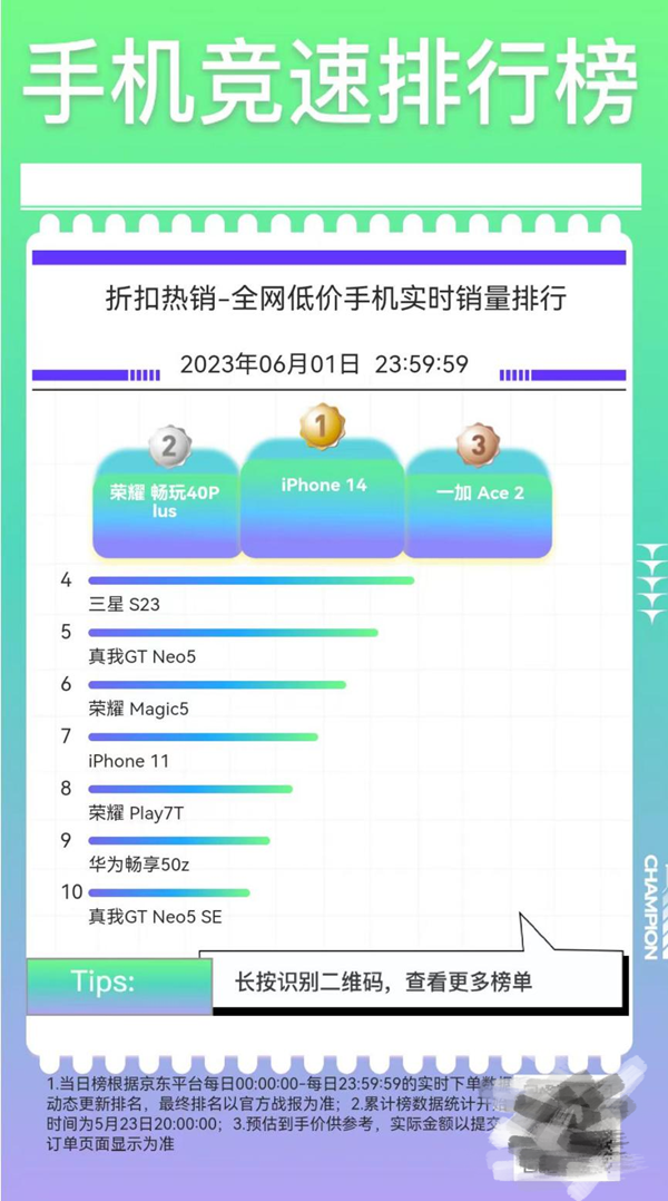 618輕松抄底高性?xún)r(jià)手機 跟著(zhù)京東折扣熱銷(xiāo)榜買(mǎi)就行