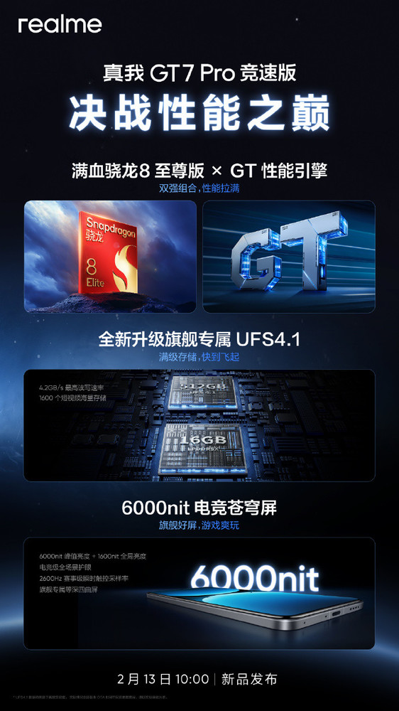 真我GT7 Pro競速版核心配置