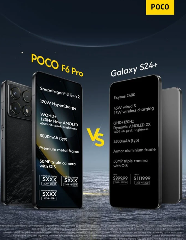 小米POCO F6 Pro官方預熱：對比三星S24+更勝一籌