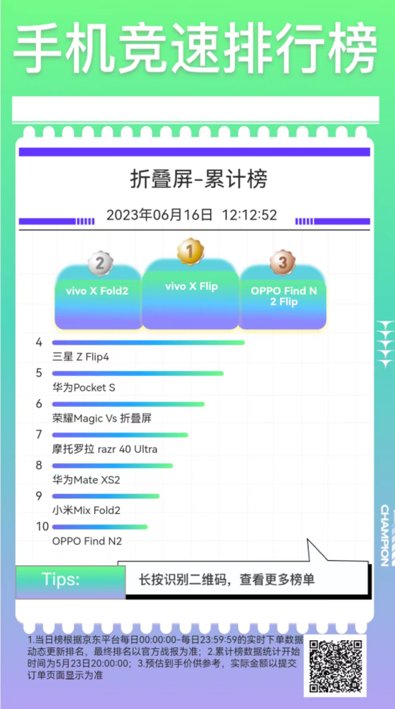 vivo X Flip和X Fold2 連續15天領(lǐng)跑京東618手機競速榜