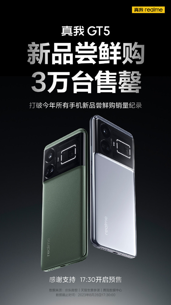 早報：真我GT5嘗鮮購3萬(wàn)臺售罄 vivo V29e正式發(fā)布！