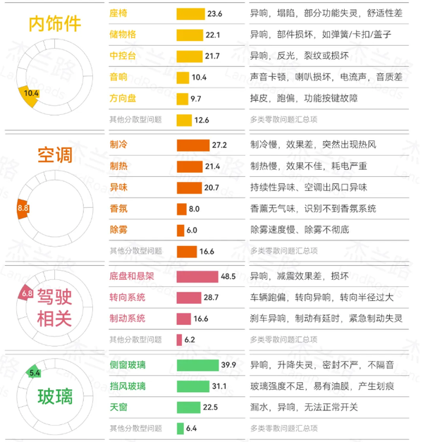 2025年新能源汽車(chē)產(chǎn)品質(zhì)量排名發(fā)布 問(wèn)界超奔馳登頂