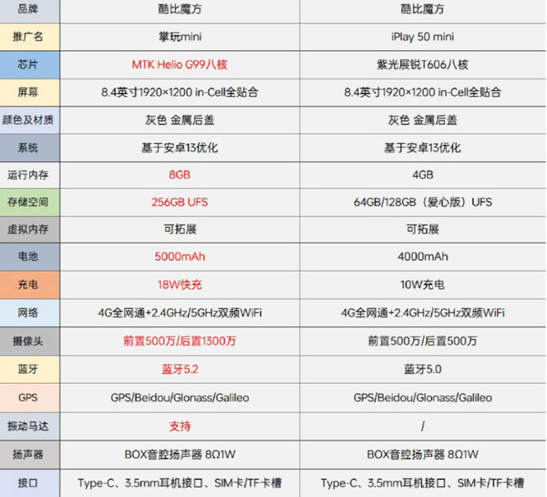 配置信息